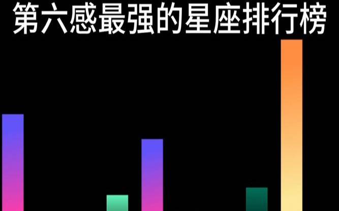 第六感最强的星座是谁（十二星座第六感排名）