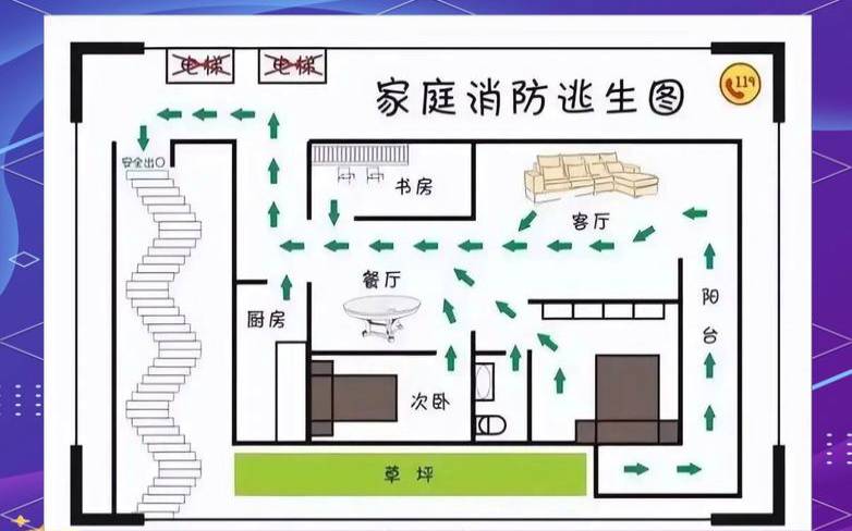 家里遇火灾怎样逃生（家里起火的运气如何）