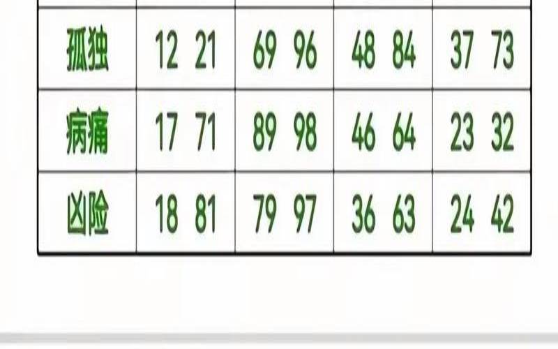数字15的吉凶与风水（15有什么寓意）