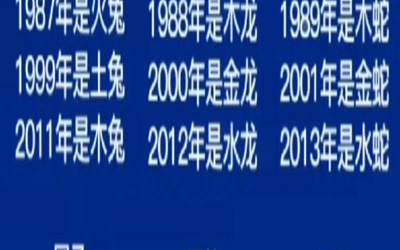 12生肖怎么对应年份（十二生肖怎么记）