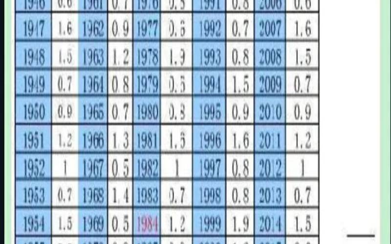 1971年10月19日出生（1971年10月29日八字）