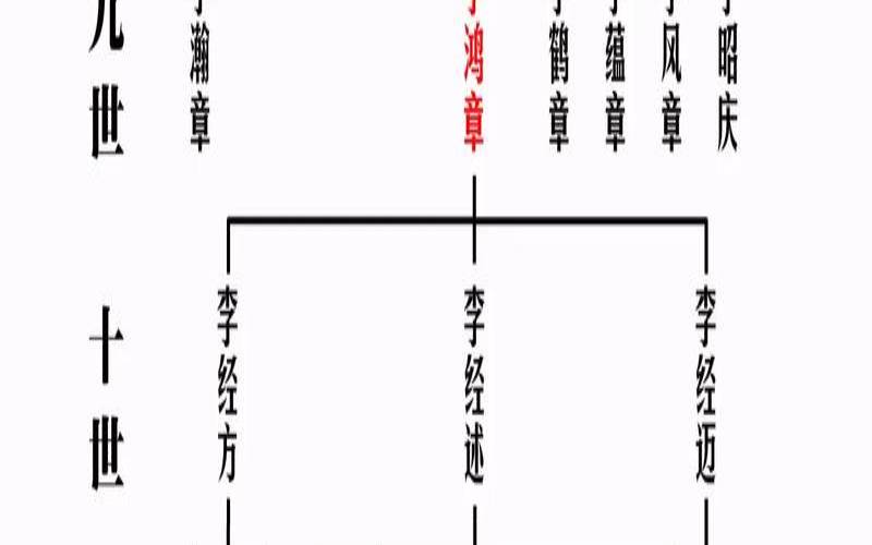 李姓辈分表持续更新版（李姓辈分排行）