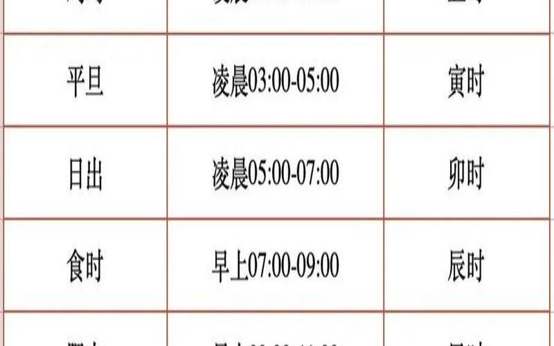 8月15日时辰吉凶对照表（十二时辰的时间表）