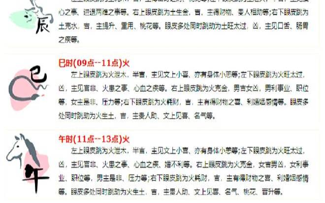 眼眉跳吉凶时辰对照（眼跳二十四小时吉凶）