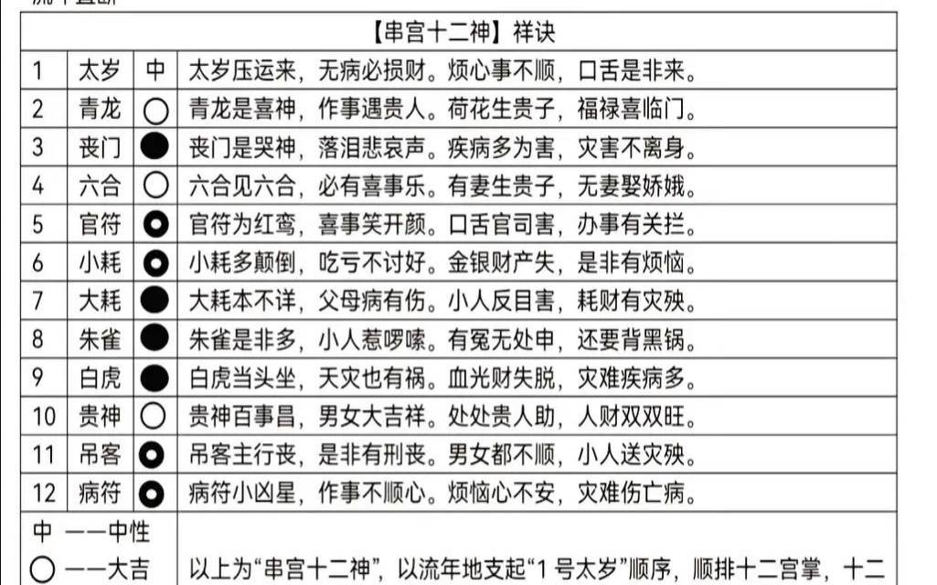八宅如何断流年吉凶呢（流年吉凶断法秘诀）