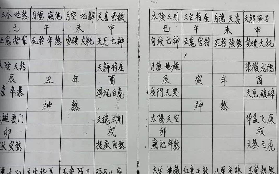 流年流月断财运（批断流年主事绝技）