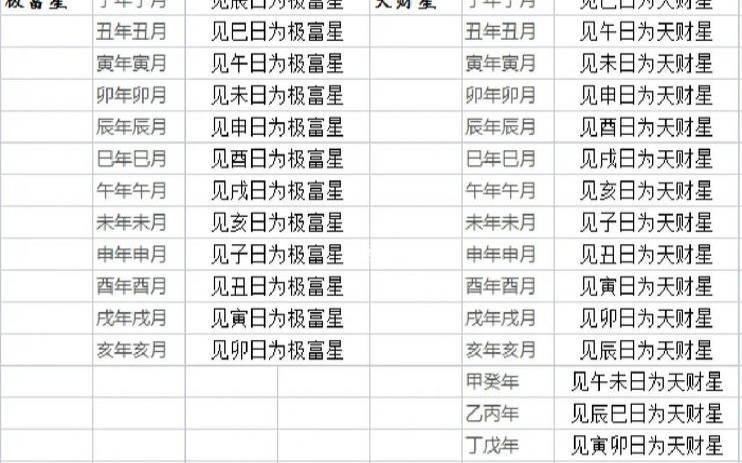 吉日良辰指什么生肖（良辰五行属什么）