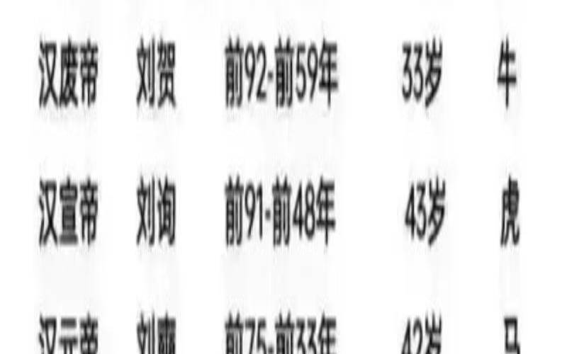 古代帝王都是什么属相（历代皇帝属什么生肖）