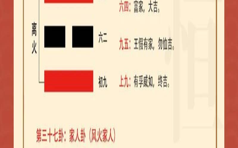 风火家人卦的启示（测试二人缘分有没有尽）