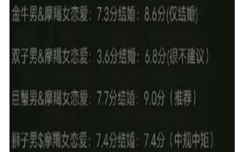 处女男是什么样的星座（最爱摩羯女的星座男）