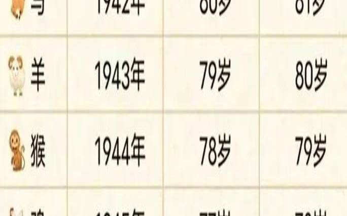 生肖年从什么时候开始算（农历年份怎么算）