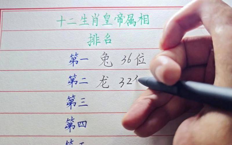 古代帝王的生肖（古代帝王属相）