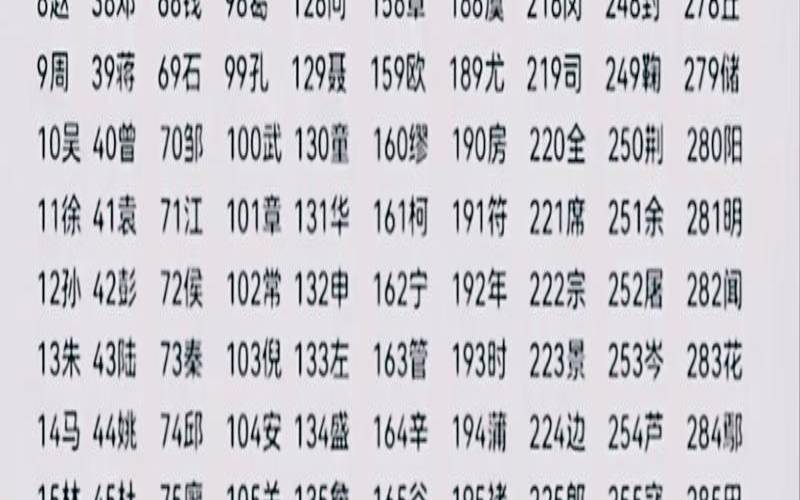 男女姓名笔画相差缘分（姓名缘分配对三藏）