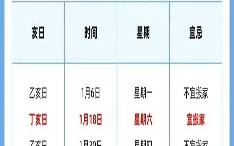 搬家吉日2021年12月（2025年12月乔迁吉日）