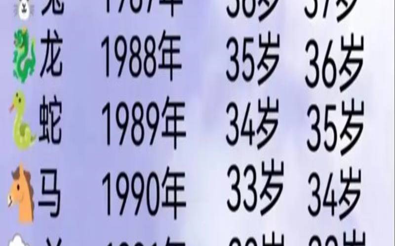 生肖牛的年份对照表（属牛的年份及年龄）