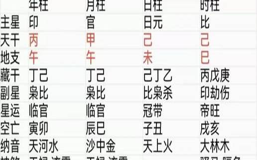 八字火多的人要注意什么（八字火太旺的女人）