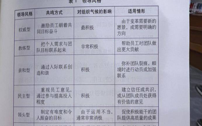共情能力测试量表在线（杰弗逊共情量表）