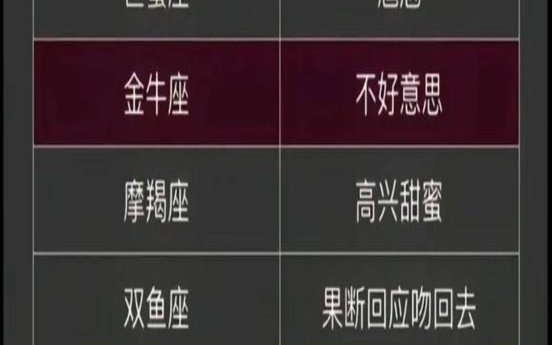 1108什么星座（0709什么星座）