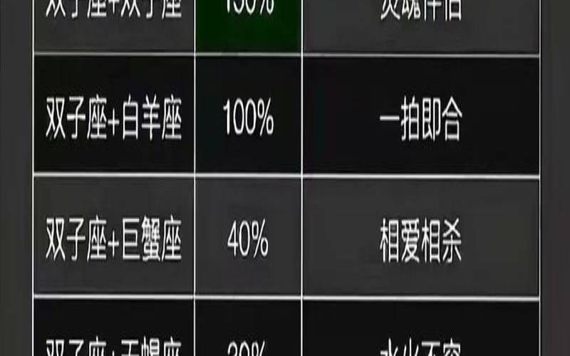 能降住天秤男的星座女双子（什么星座女最懂天秤男）