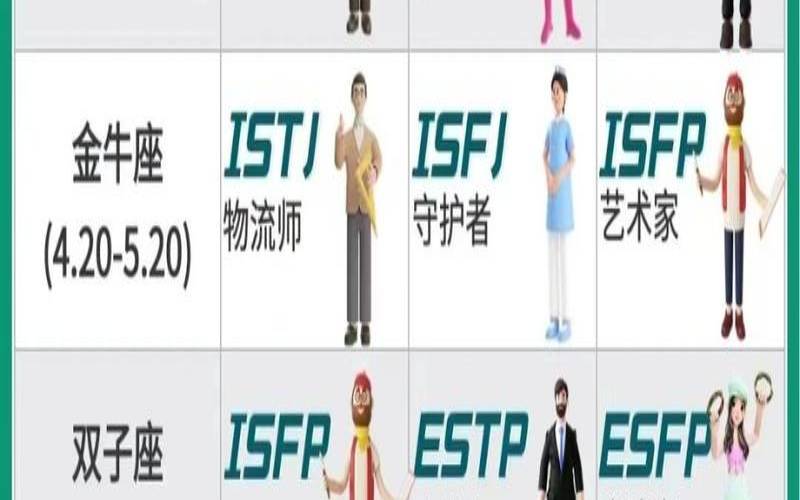 测测星座怎么样（免费测人格类型）