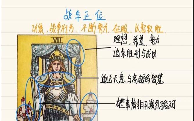 事业战车正位（事业战车正位代表什么）