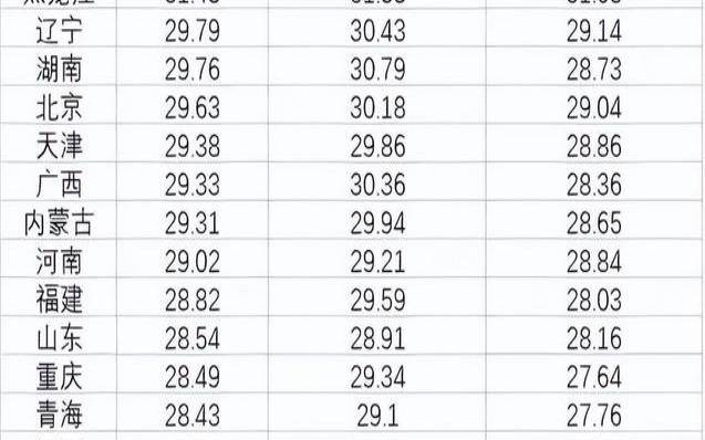 出生日期推算结婚年龄（双方出生日期看姻缘）