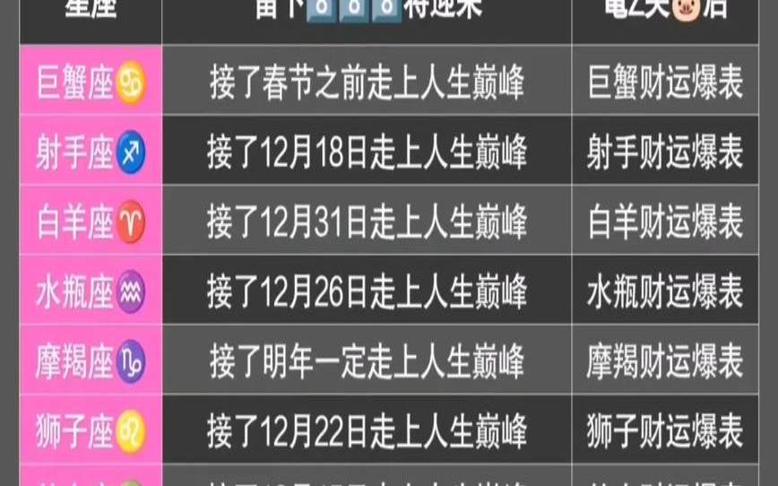 星座测试可信吗（测一测自己是什么星座）
