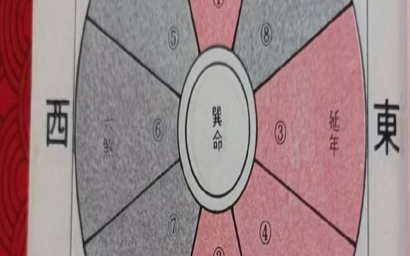 巽宅的吉凶方位图怎么分辨（巽宅最旺三个位置）