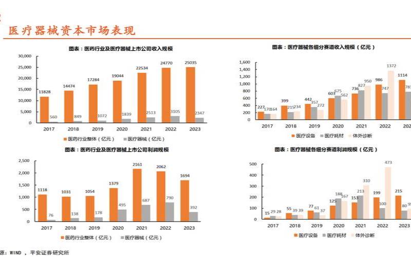 超770家机构调研医疗器械行业（高端医疗器械龙头股）