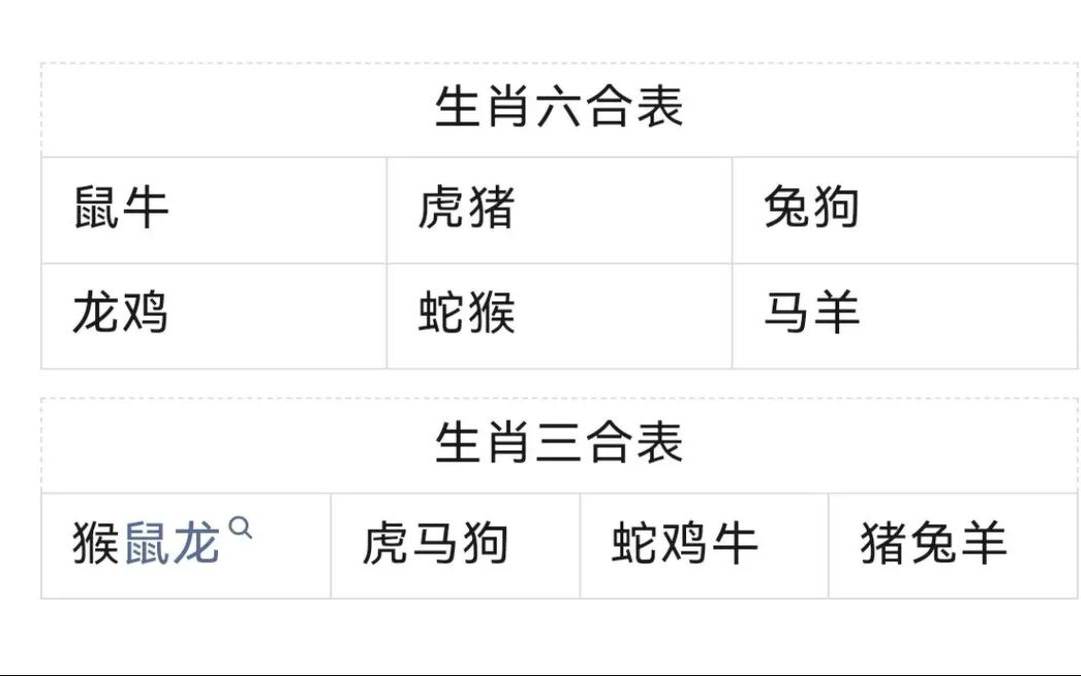 复式生肖的计算公式（十二生肖号码表图）