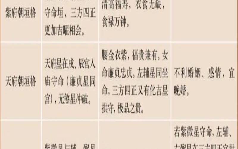 紫微命格命格查询表（紫微斗数上等命格）