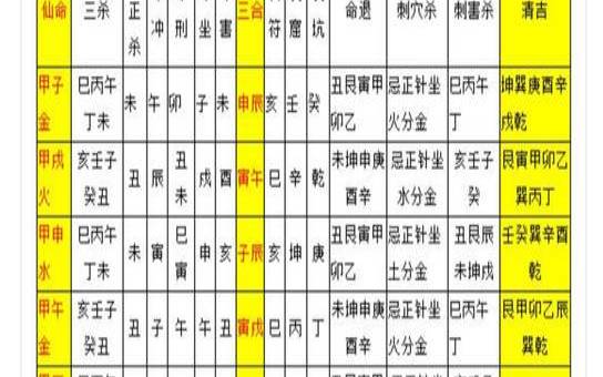 六十仙命葬廿四山宜忌（六十仙命配廿四山正版）