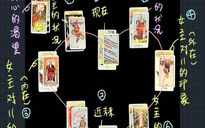 塔罗测试婚姻（塔罗占卜准不准）