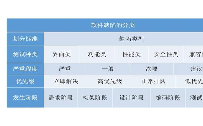 测试缺陷类型分类（不良率怎么算公式）