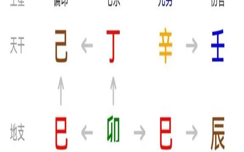 星座算卦比较准的app（星座和八字哪个更准）