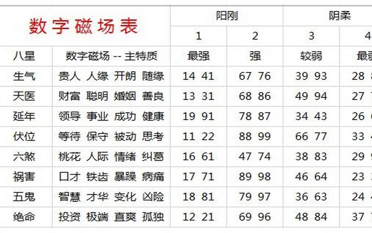 电话号码吉凶测定（电话号码查吉利号查询）