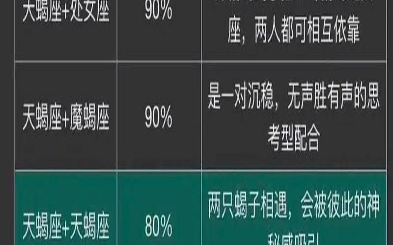 和天蝎座最契合的星座（和天蝎座一生相爱的星座）