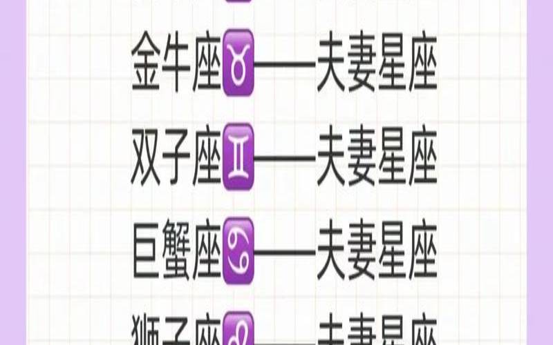 星座血型属相（12星座婚配表）