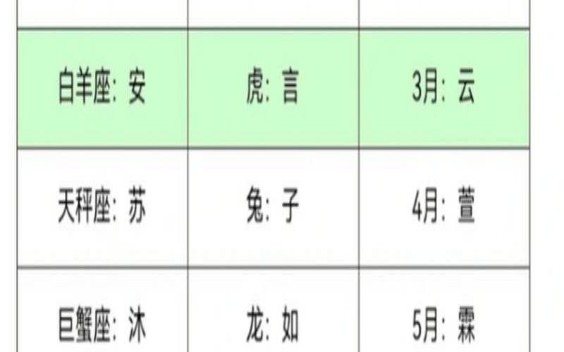 星座这一说是怎么来的（星座是怎么诞生的）