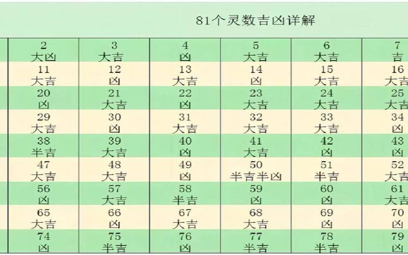 周易测名字吉凶查询表（姓名打分测试免费周易）