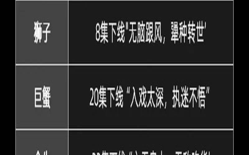 怎么样才能测出自己的星座（第二星座女生测试）