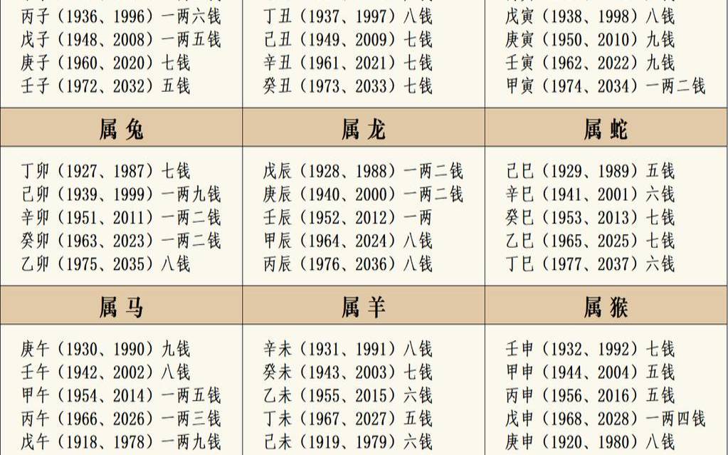算命里有多少钱（命格几两几钱怎么算）