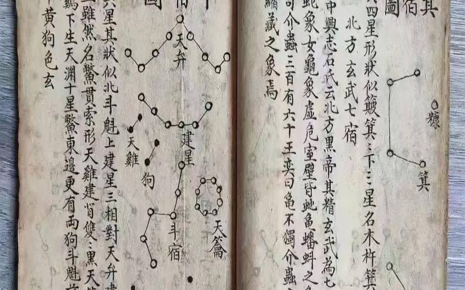 二十八宿天星风水术（二十四天星吉凶断口诀）