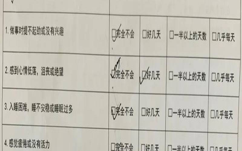 测试抑郁程度的问卷20题（免费抑郁症自测问卷入口）