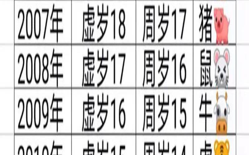 06年属于什么生肖年（2006年是什么年生肖）