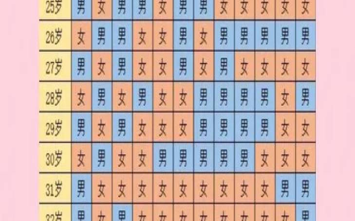 2022年生男孩几月份好（2022年几月份才怀男孩）
