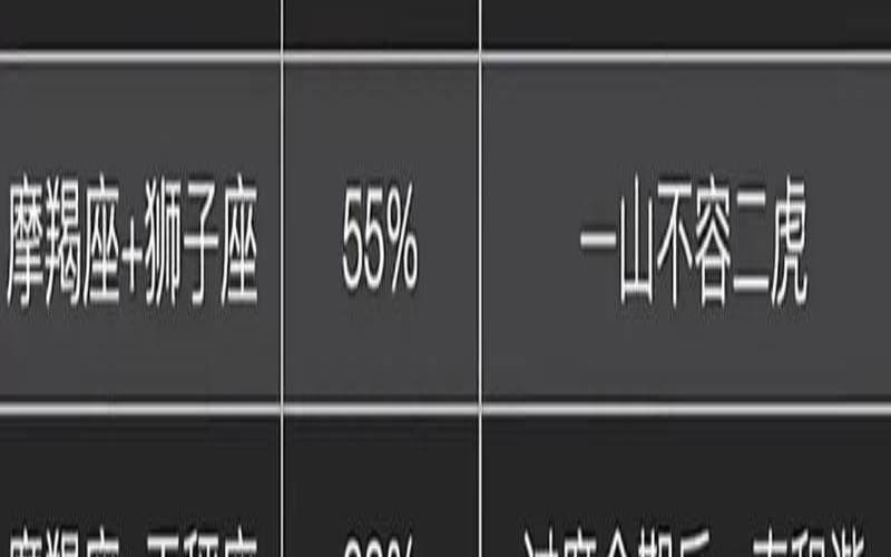 摩羯座最般配的三大星座（摩羯座男生帅不帅）