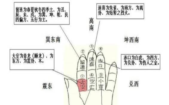 安灶吉凶定局十二个月（安灶在三吉方震庚组合大利）