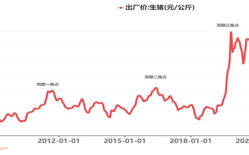 2018年属猪的全年运势（2018至2019年猪价走势）