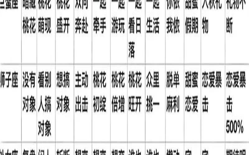 双子座今日运势爱情运势（十二星座今日运势查询）